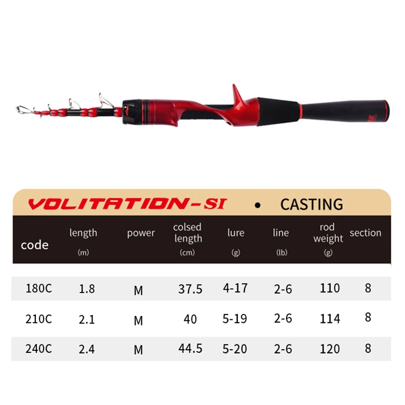 CEMREO Travel Fishing Rod Mini Portable Short   Telescopic Fishing Rod 1.8m/2.1m - $58.06