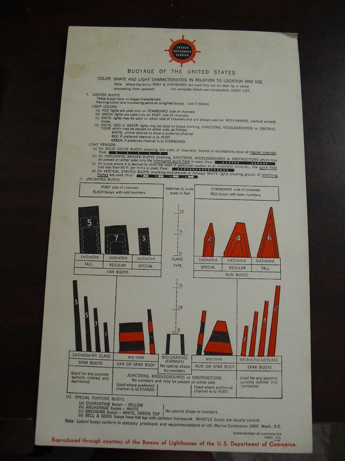 Early 1900s Information Card - Texaco Waterways Buoyage of the United St... - $15.84