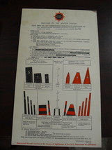 Early 1900s Information Card - Texaco Waterways Buoyage of the United States - £12.45 GBP