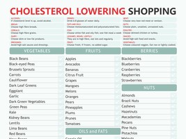 Lower Cholesterol Chart, digital download PDF, lower cholesterol, HDL an... - £3.14 GBP