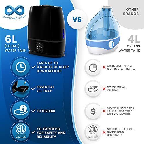 50-Hour Ultrasonic Cool Mist Humidifiers for and 17 similar items