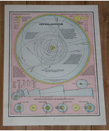 1896 ANTIQUE MAP OF SOLAR SYSTEM SKY ASTRONOMY STARS  INTERNATIONAL COAT... - £19.85 GBP