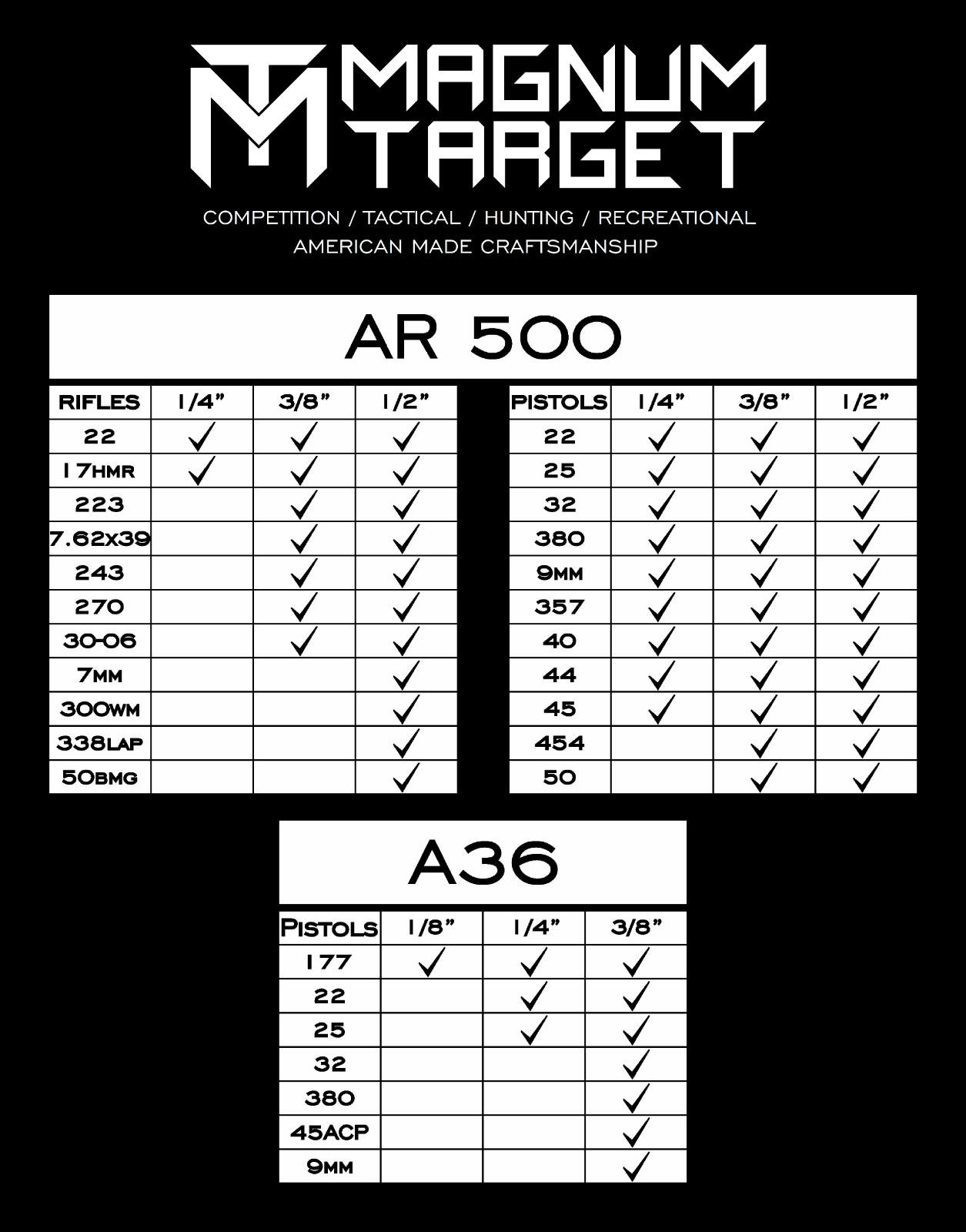 3/8" AR500 Reactive Steel Shooting Target NOT WELDED Flip Jumping