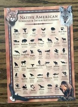 Native American Symbols And Interpretations Postcard - £2.16 GBP