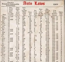 Automobile Laws Of 1964 1965 Almanac Automobilia Ephemera AAA Speed Gas ... - $368.38 MXN