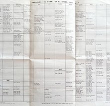 Painters 1250-1967 Chronological Chart Antique Frameable Poster 22 x 17.... - $49.99