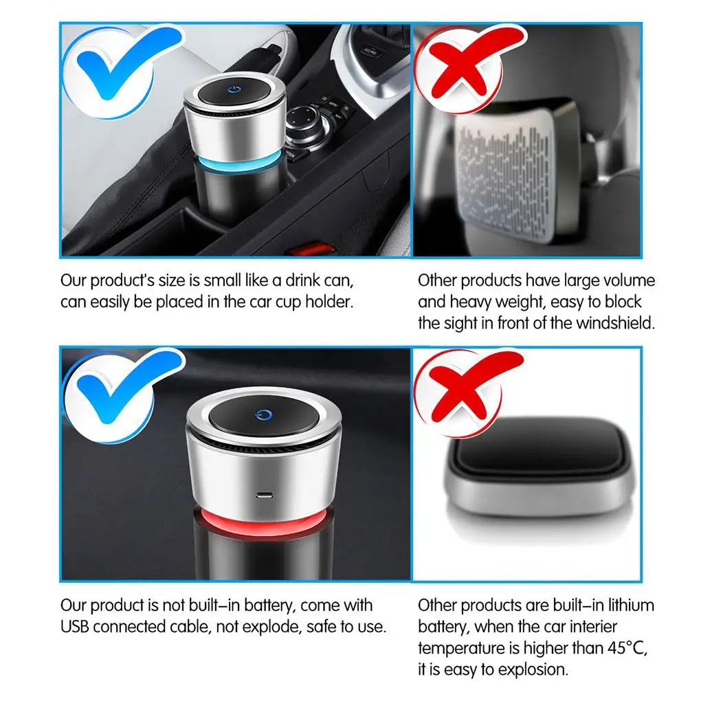 Car Air Purifier, USB-Powered, 360-Degree Rotation, Multi-layer Filter, Fashio - £19.69 GBP