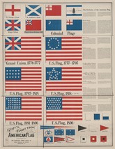 9699.Decoration Poster.Room Wall art.Home decor.American flag evolution.... - £13.43 GBP+