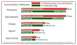 Pherazone Cologne for Men  36mg Pheromone Blend per Ounce  0.5 fl oz Scented F image 3