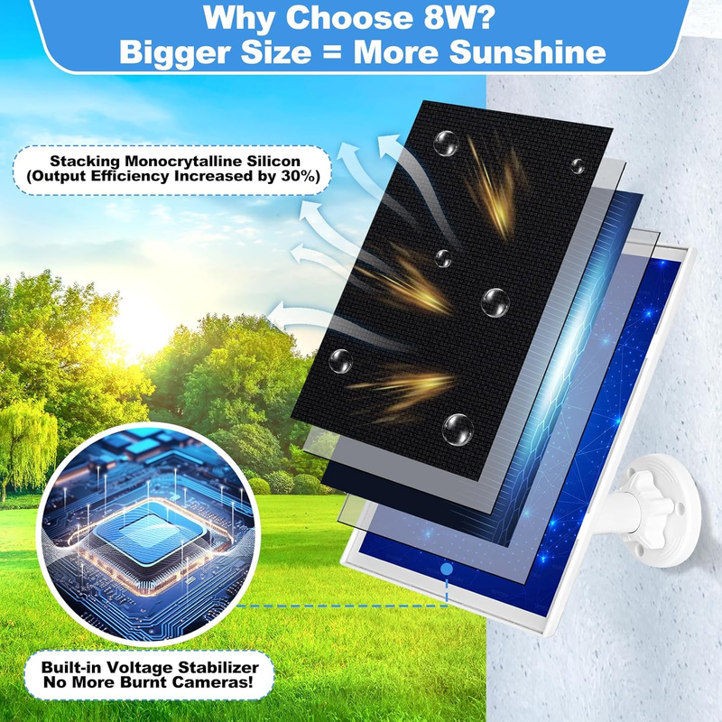 1 Pack 8W Solar Panel for Ring Camera Outdoor Wireless, Compatible with Outdoor  Item image 3