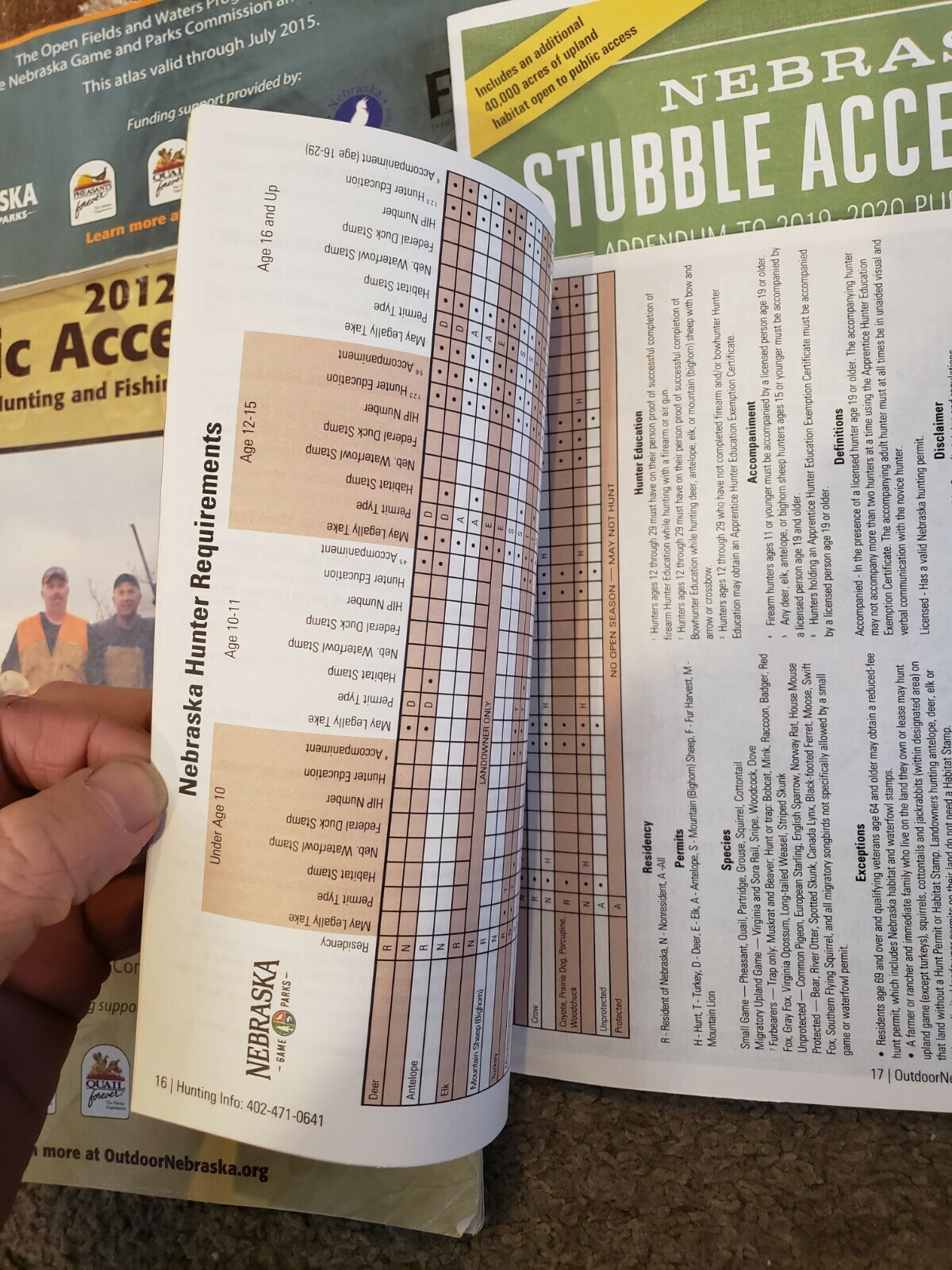 NICE LOT o 6 Nebraska Public Stubble Atlas Access Guide Magazine 2012 2014 2016 Item image 8
