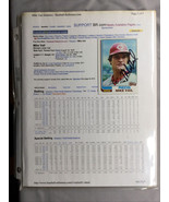 MIKE VAIL Signed 1982 Topps #194 Reds - $20.33 CAD
