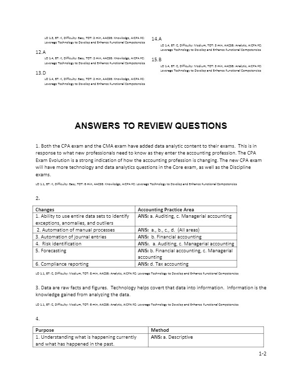 Solution Manual for Data and Analytics in Accounting An Integrated Appro... - $17.20
