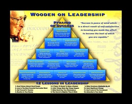 Rare Wooden Basketball Leadership Pyramid Poster Print Sports Unique Coach Gift - £15.97 GBP+