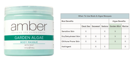 Amber Body Masque/ Garden Mint Algae, 128 Oz. image 2