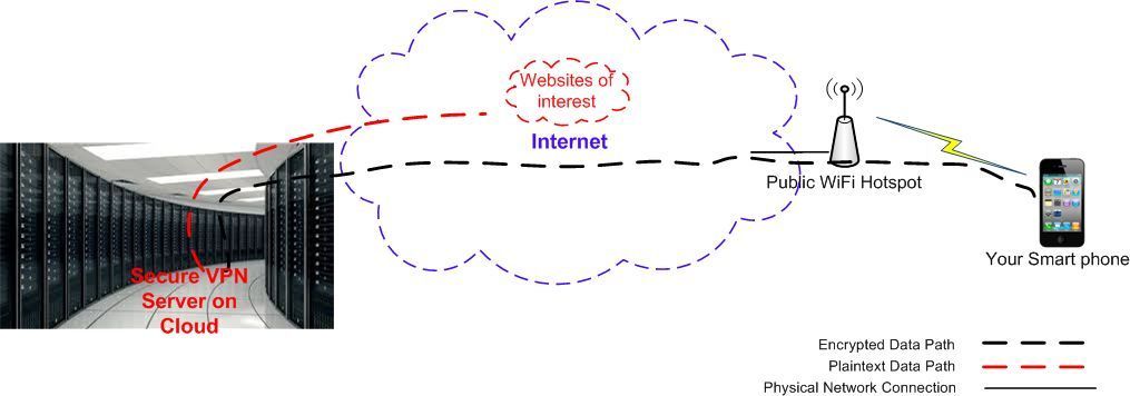 IPsec  VPN service 180 day subscription, free shipping world wide, free ... - $9.89