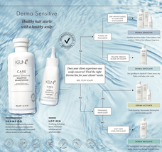 Keune Care Derma Sensitive Lotion, 2.5 Oz. image 4