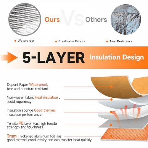 BBQ Blanket Resting Meat, Reusable Insulated Smoker Grilling Blanket For Smoking Item image 4