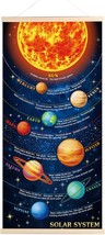 Solar System Print Poster Hanging Educational Planets Wall, Canvas With Frame - £33.80 GBP