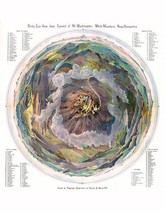 Summit Of Mt. Washington, White Mountains - 1908 - Bird's Eye View Map Poster - $32.99
