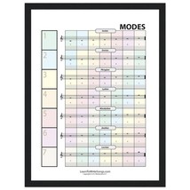 Music Scale Modes - Premium Matte Paper Wooden Framed Poster - £39.83 GBP