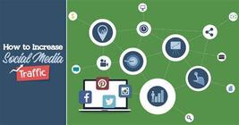 Social traffic 20000 visitors- Quality traffic - $95.00