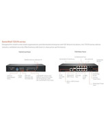 SonicWall 03-SSC-3019 TZ570 SECUPG ESSENTIAL 3YR - $6,099.87 CAD