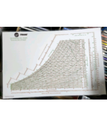 TRANE Psychrometric Chart in IP Units, 32 F to 125 F, 16&quot; x 11&quot;, LAMINATED - €47,77 EUR