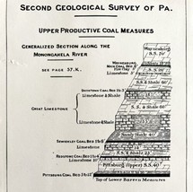 Coal Outcrops 1876 Geological Survey Monongahela Pennsylvania Victorian DWAA3C - £19.70 GBP