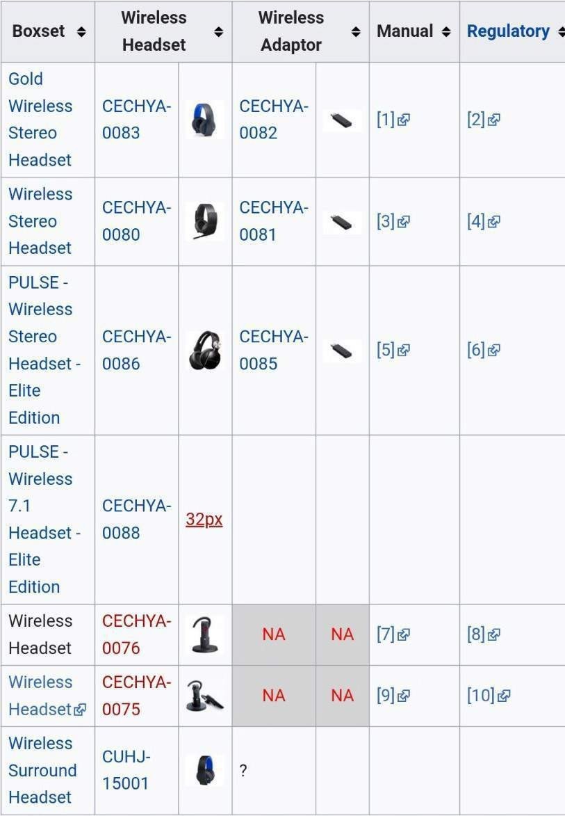 CECHYA-0085 USB Dongle per SONY PS3 PULSE Wireless Stereo Headset Elite Edition Item image 3