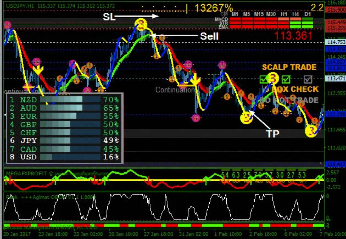  Forex/Binary Indicator Mt4 Trading System Best Strategy Accurate High P... - $6.00