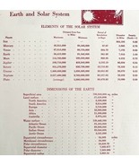 Earth And Solar System Astronomy Chart Elements 1938 Print Atlas Science... - €25,67 EUR