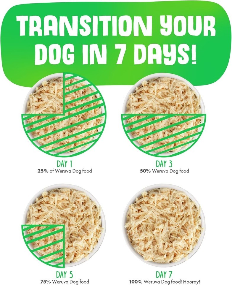 Grain-Free Steak Frites Wet Dog Food - Premium Beef & Veggies, 12 Can Pack Item image 12