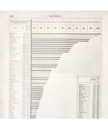 1883 Railroads And Railways Of The World With Lengths &amp; Size Victorian E... - $459.19 MXN