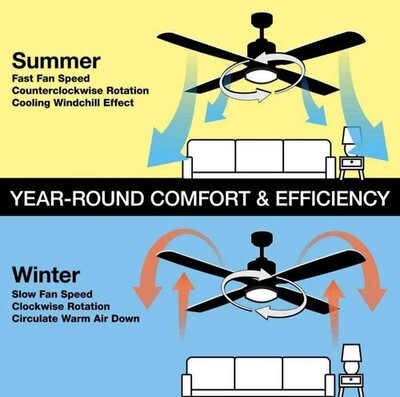 Hampton Bay Mena 44” LED Ceiling Fan Matte White Indoor Outdoor Reversible Blad Item image 8
