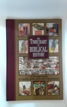 The Timechart of Biblical History: Over 4000 Years in Charts, Maps, Lists and .. - £30.74 GBP