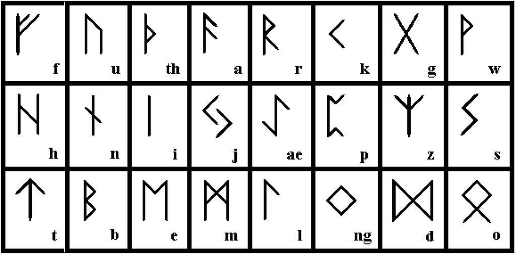 Primary image for Elder Futhark Rune Scandinavian Alphabet 24 Rubber Stamps UM  made in USA