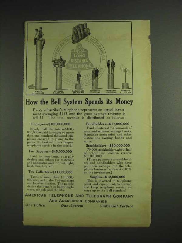 1914 AT&T Telephone Ad - How Bell System Spends Money - $18.49