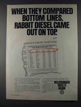 1980 Volkswagen Rabbit Diesel Ad - Bottom Lines - £14.44 GBP