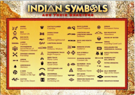 Postcard American Indian Symbols Meaning Earliest Writings  6 x 4 Ins. - £4.60 GBP