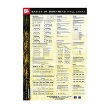Basics of Drumming Wall Chart - $228.24 MXN