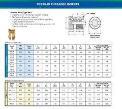3000pcs PKB-M5 Press In Threaded Inserts Brass Straight Knurl Insert Nuts PCB image 2