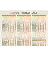 Keto Diet Friendly Foods Chart, digital download PDF, Keto shopping list, Best K - £3.14 GBP