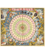 Decorative medieval star chart  astrology 7 - £24.50 GBP+