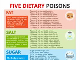 Dietary Poisons Poster, Chart,watch your diet and live longer and happie... - £3.14 GBP