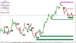 Nimbus Algo Indicator for MT4 - $6.50