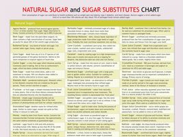 Sugar Substitutes Chart, digital download PDF, lower sugar intake, sugar... - £3.16 GBP
