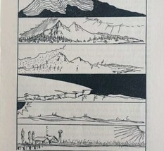 1932 Rise &amp; Fall Of Mountains Geology Van Loon Geography Print Ephemera DWPP15 - $10.00