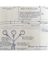 1949 Railroad Bangor Aroostook Side Track Flammable Train Car Blueprint ... - $134.99