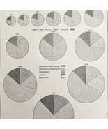 United States Census From 1790-1900 Population Chart 1909 Art Print LGADMap - £30.60 GBP